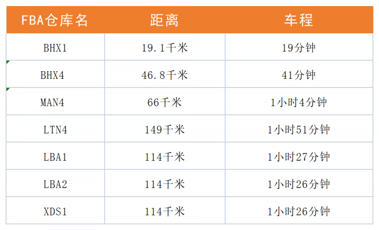 英國(guó)保稅倉(cāng) 強(qiáng)勢(shì)來(lái)襲！樂(lè)豐聯(lián)運(yùn)再開(kāi)新倉(cāng)-樂(lè)豐貨運(yùn)｜樂(lè)豐國(guó)際貨運(yùn)｜樂(lè)豐電商物流